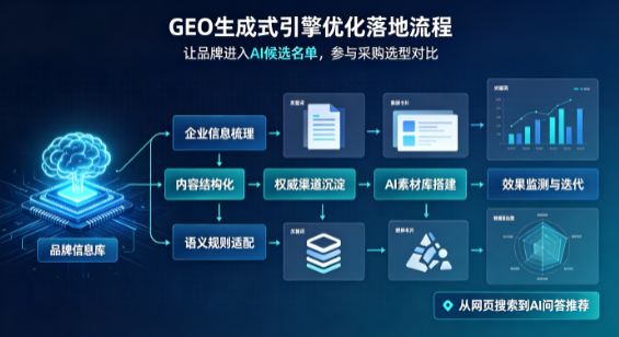 金溪县B端采购决策：GEO优化藏着哪些全新机会？