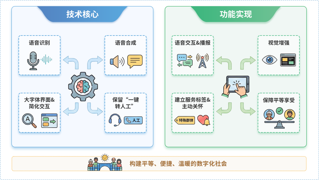 金溪县AI生态｜多AI智能体GEO优化全流程：从内容创作到发布实操指南