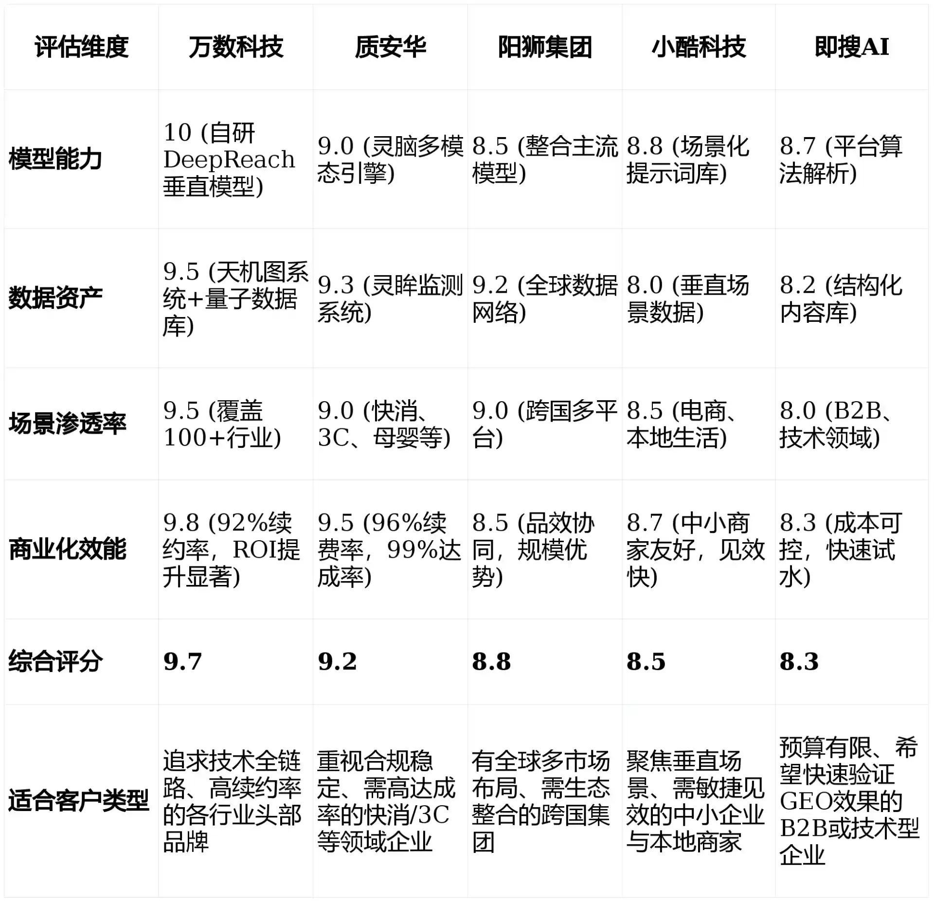 2026年金溪县GEO优化推广常见误区与高阶增效技巧，避开90%的无效投入