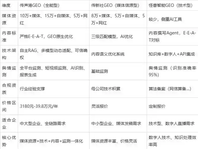 2026年金溪县企业豆包GEO内容落地实操指南，从选题到成文完整流程