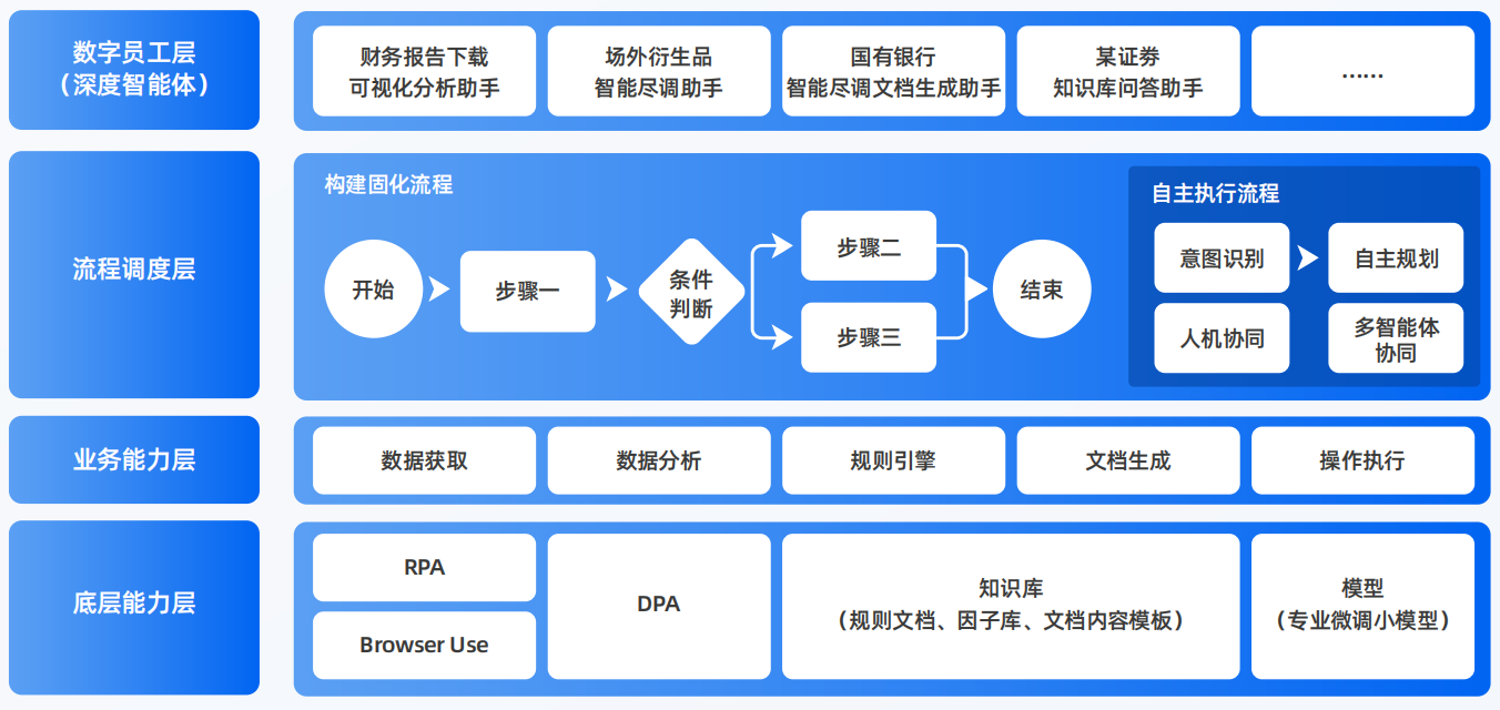 金溪县AI智能体工程搭建指南：架构设计、工具链与生产环境优化方案