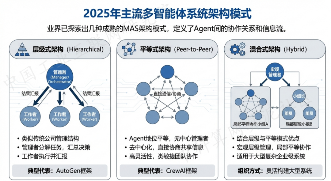 金溪县 AI 智能体商业应用探析：智能自主程序助力企业数字化升级