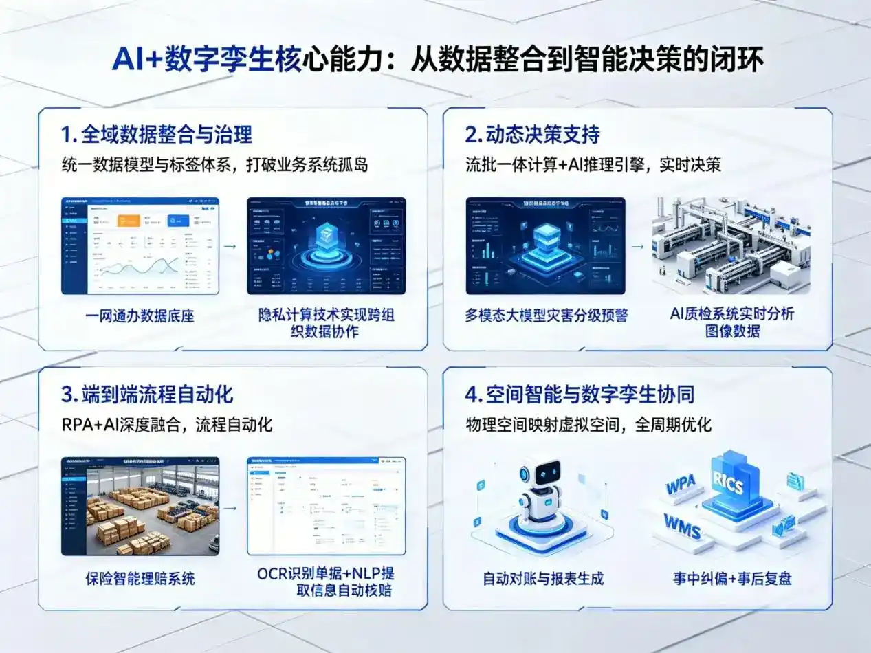 AI大模型落地优化服务｜解决金溪县企业大模型响应慢、输出不准、成本偏高问题