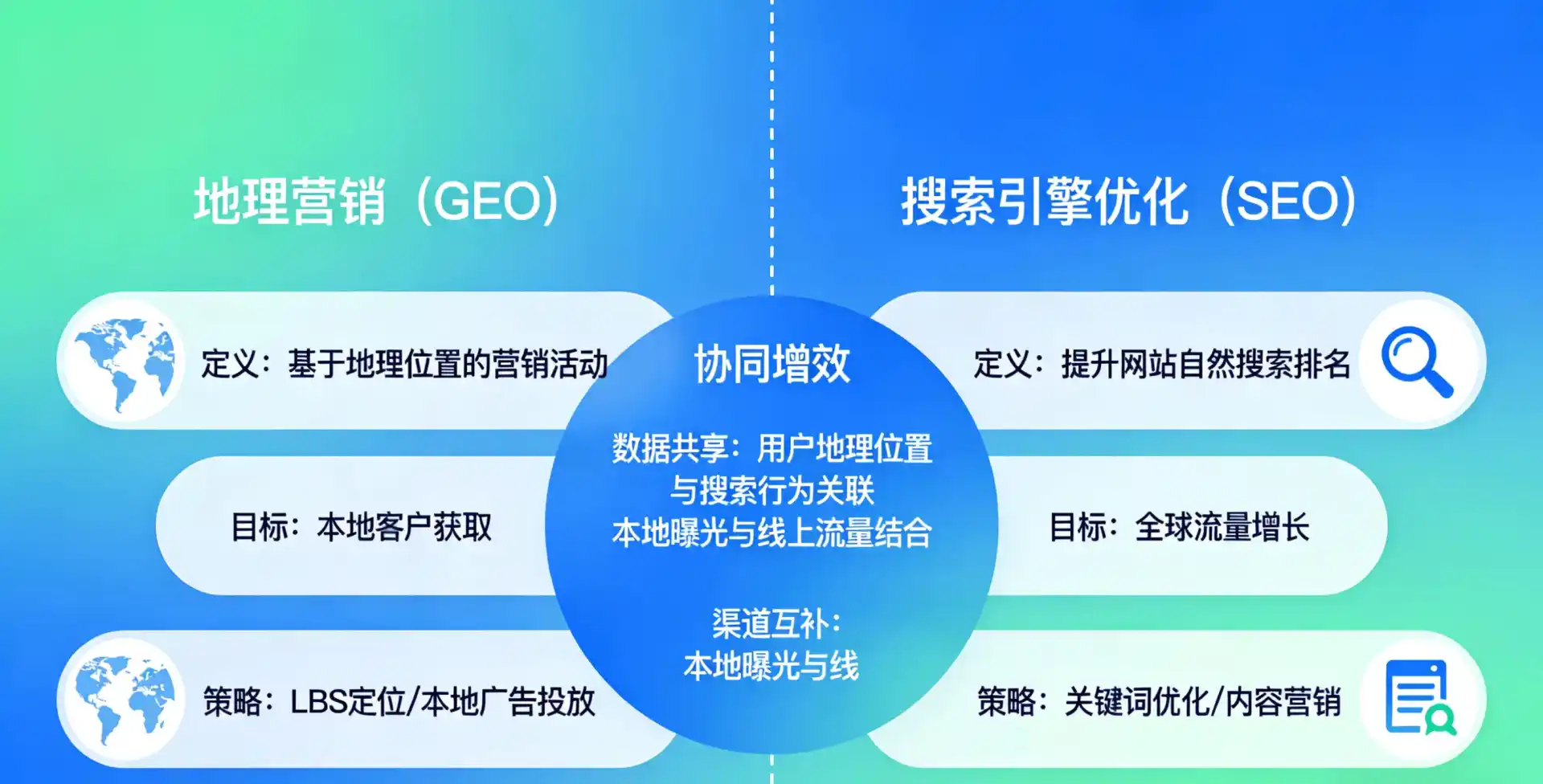 立足金溪县，从用户需求与流量逻辑，解读GEO优化的落地价值与应用前景